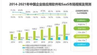 软件开发 首选探码saas平台
