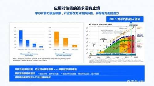 地平线机器人 直面软件2.0开发时代,打造硬核自动驾驶芯片产品
