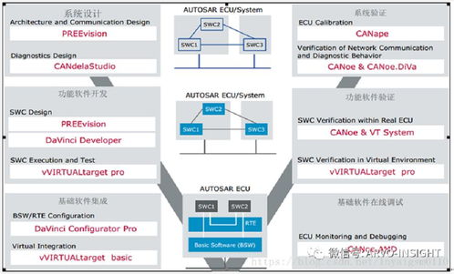 汽车软件开发 目前还存在几大方面的痛点亟待解决